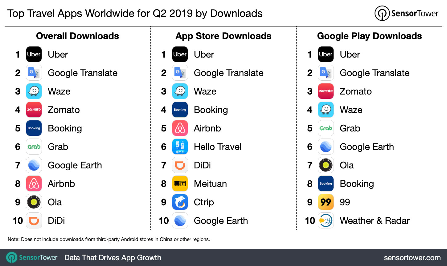 Top 9 Travel Apps